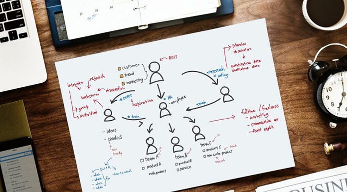 10 Valid Reasons: Why You Need To Focus On Content Marketing Content-Marketing